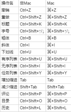 石墨文档电脑版下载