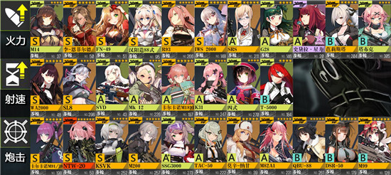 少女前线前期步枪RF练级推荐