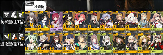 少女前线冲锋枪SMG强度表