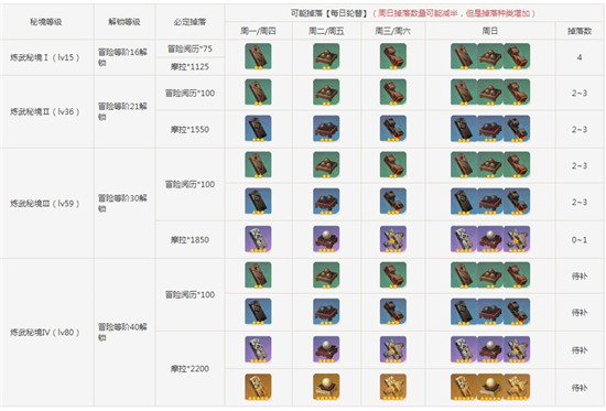 原神震雷连山密宫秘境攻略 震雷连山密宫怎么打