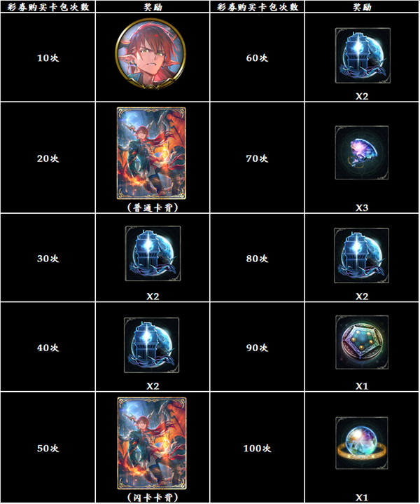 影之诗购买第20弹卡包《暗黑威尔沙》卡包有哪些奖励