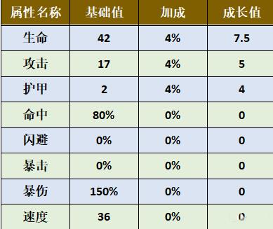 旧日传说蛇眼西格德属性怎么样厉害吗