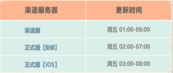 最强蜗牛5.21更新内容有哪些