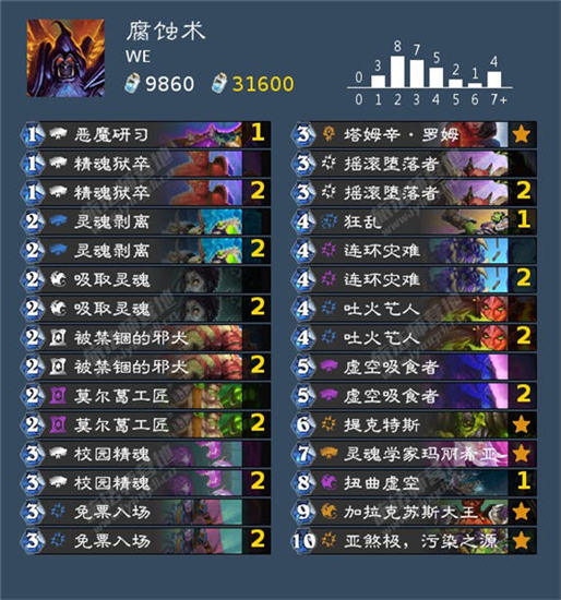 炉石传说战队联赛21赛季第七周强力卡组有什么