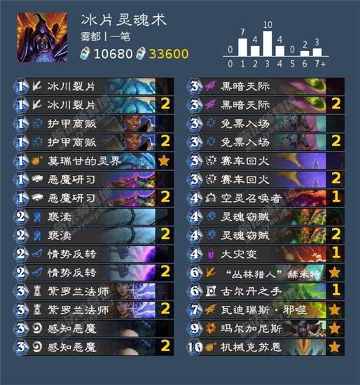 炉石传说贫瘠之地狂野冰片灵魂术怎么玩