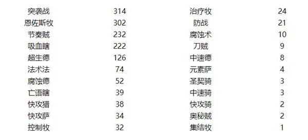 炉石传说2021年大师巡回赛达拉然站有哪些亮点卡组