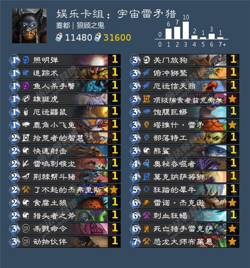 炉石传说贫瘠之地宇宙雷矛猎怎么玩