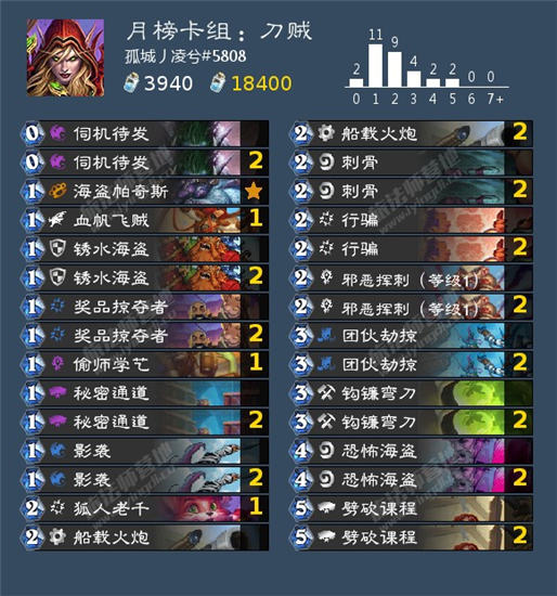 炉石传说贫瘠之地狂野模式刀贼怎么玩