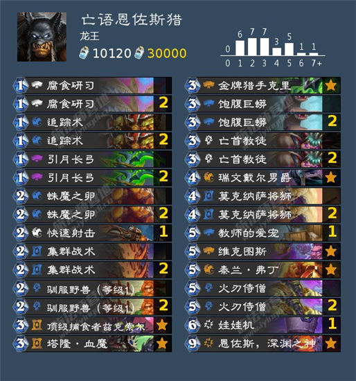 炉石传说贫瘠之地亡语恩佐斯猎怎么玩