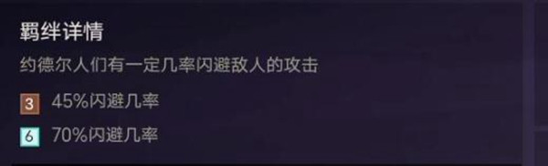 金铲铲之战S1约德尔人阵容怎么搭配