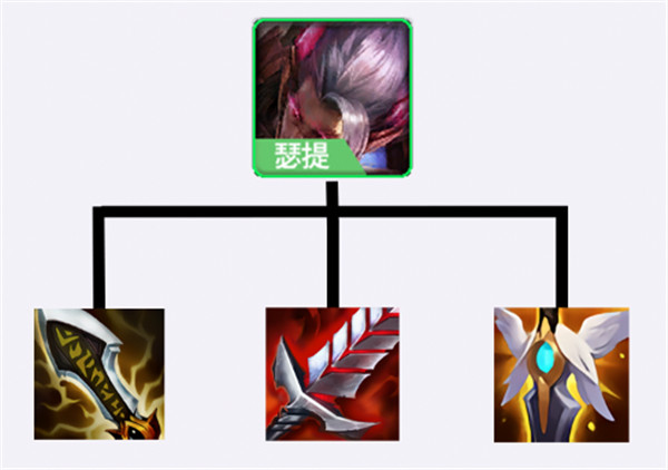 金铲铲之战S5.5龙泉瑟提阵容怎么玩