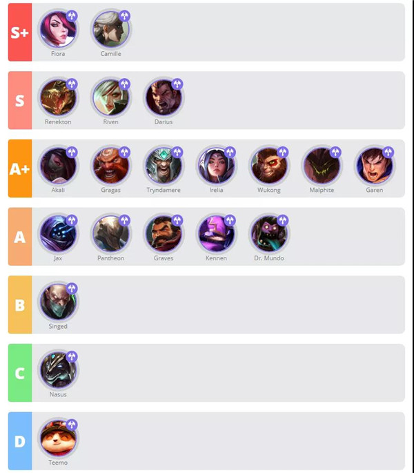 英雄联盟手游2.5A版本有哪些英雄比较强势