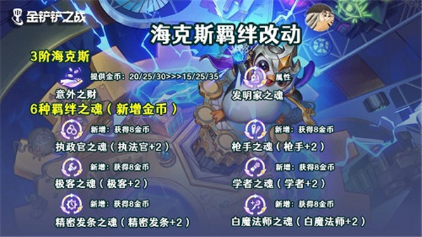 金铲铲之战1.24版本海克斯羁绊有哪些改动