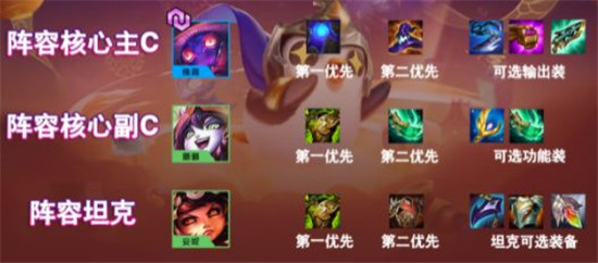 金铲铲之战魔法师阵容怎么玩