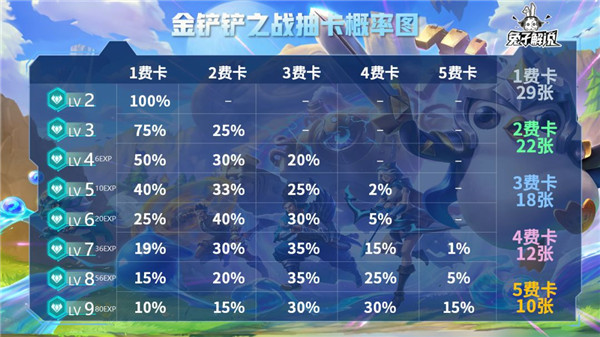 金铲铲之战阵容怎么运营