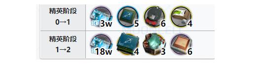 明日方舟菲亚梅塔精二材料需要哪些