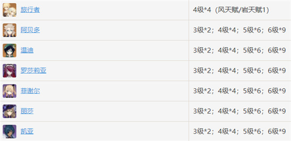 原神诗文的指引适用角色一览