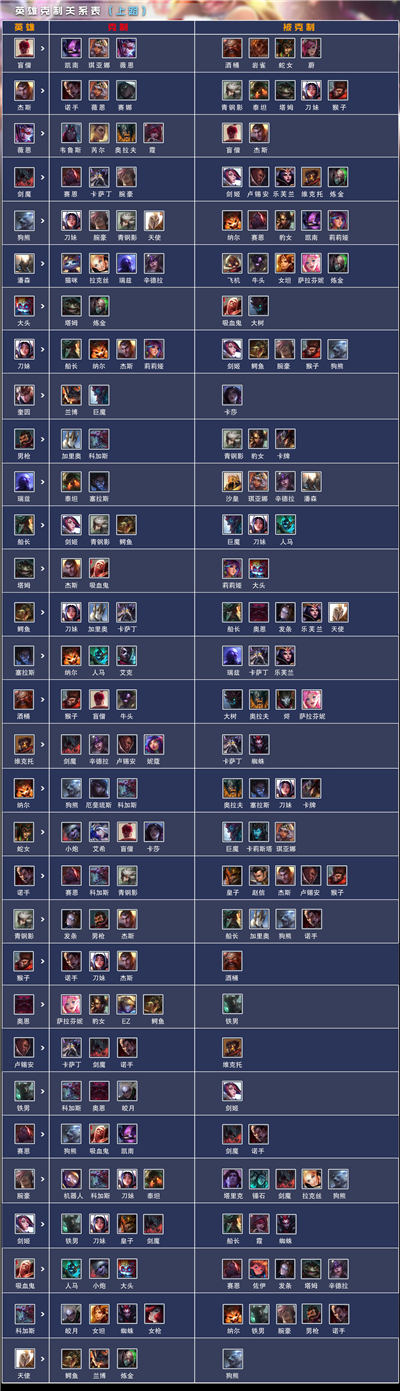 英雄联盟手游电竞经理上单克制关系一览