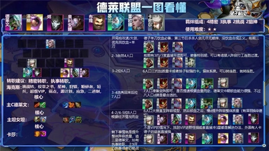 金铲铲之战s6.5德莱联盟阵容怎么玩