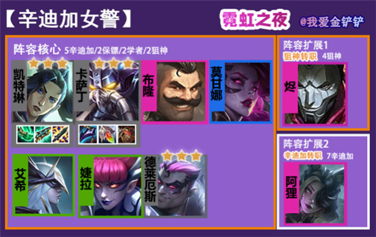 金铲铲之战辛迪加女警阵容怎么玩