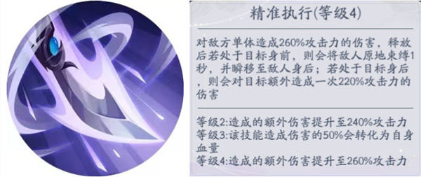 武林闲侠独孤一门阵容怎么搭配