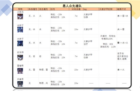 原神徽记在哪里收集