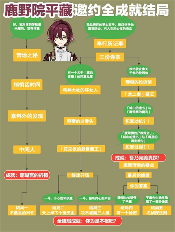 原神鹿野院平藏邀约任务怎么过