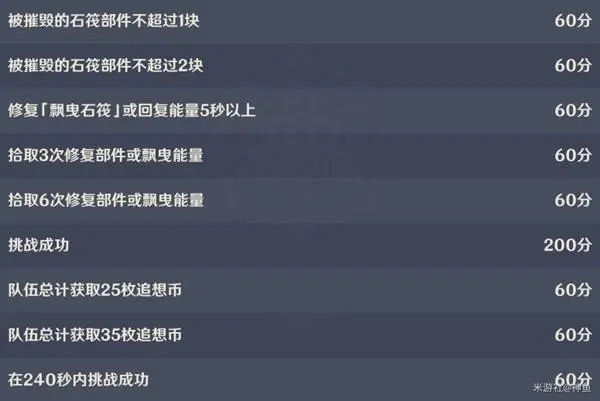 原神追想练行第四关怎么过