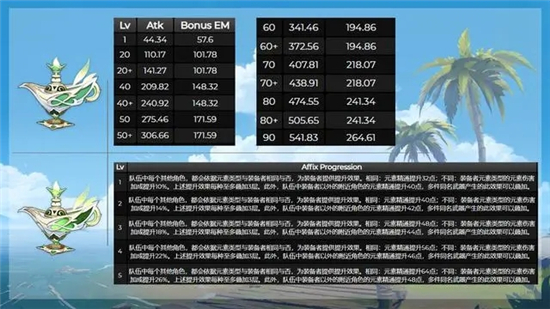 原神草神专武有必要抽吗