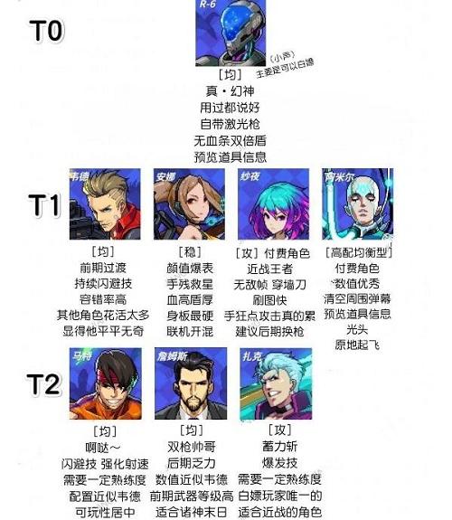 霓虹深渊无限角色强度排行榜一览 霓虹深渊无限角色推荐