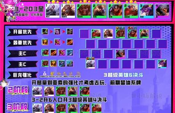 云顶之弈s8亚索主c阵容装备搭配 云顶之弈s8亚索主c阵容推荐