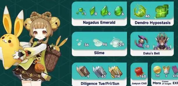 原神瑶瑶等级突破材料大全 原神瑶瑶等级突破材料介绍