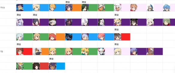 世界弹射物语4星辅助角色强度榜