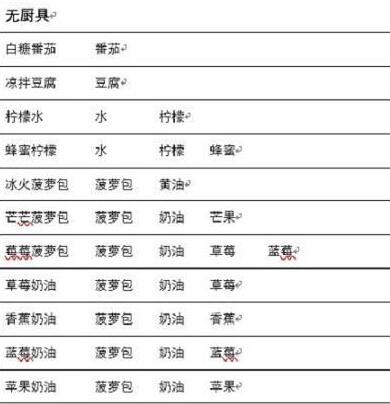 兔子与餐厅菜谱食谱配方大全 兔子与餐厅菜谱食谱配方大全