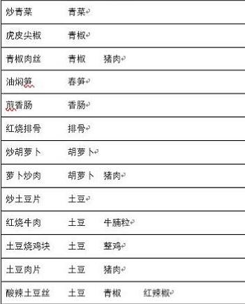 兔子与餐厅菜谱食谱配方大全 兔子与餐厅菜谱食谱配方大全