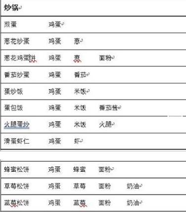 兔子与餐厅菜谱食谱配方大全 兔子与餐厅菜谱食谱配方大全