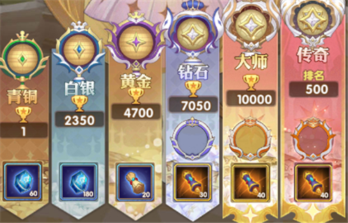 剑与远征全球锦标赛奖励是累计叠加吗 