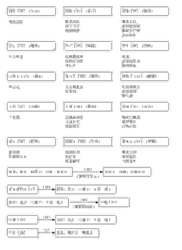 古文明霸王传转职心得攻略