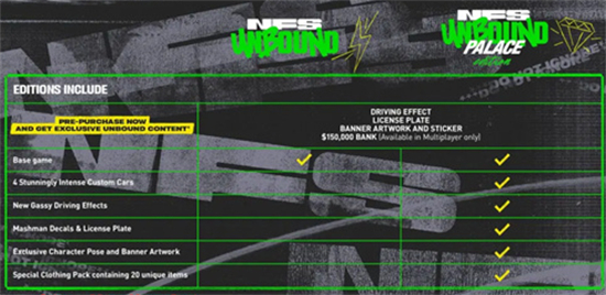 极品飞车22不羁标准版和豪华版区别是什么∵极品飞车22不羁标准版和豪华