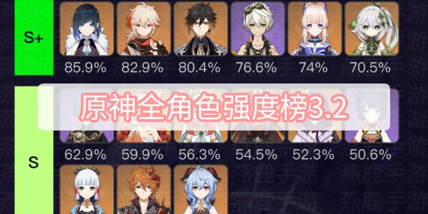 原神全角色强度榜3.2-全角色强度排行榜一览