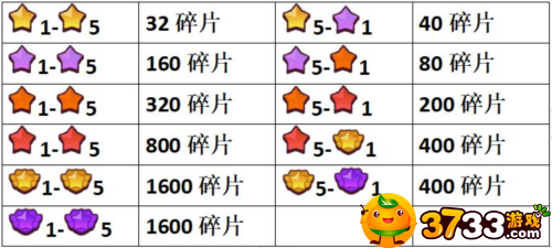 咸鱼之王关羽主C怎么玩-关羽主C玩法攻略