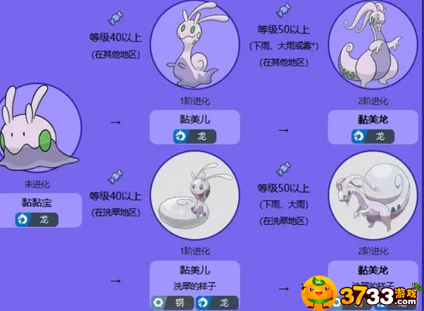 宝可梦朱紫黏美儿怎么进化成黏美龙-黏美龙进化方法