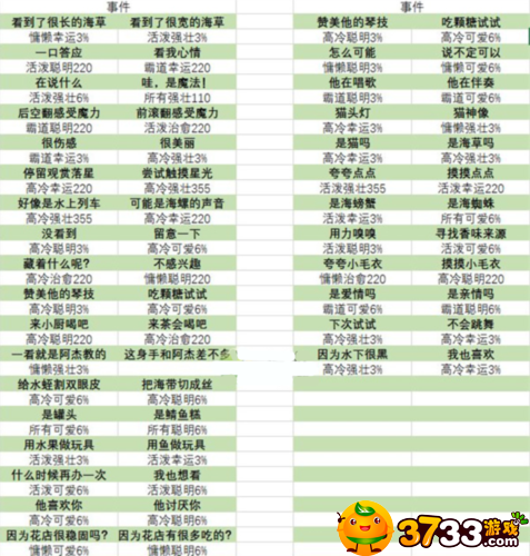 猫咪公寓2宝藏关事件怎么选-宝藏关卡选择推荐
