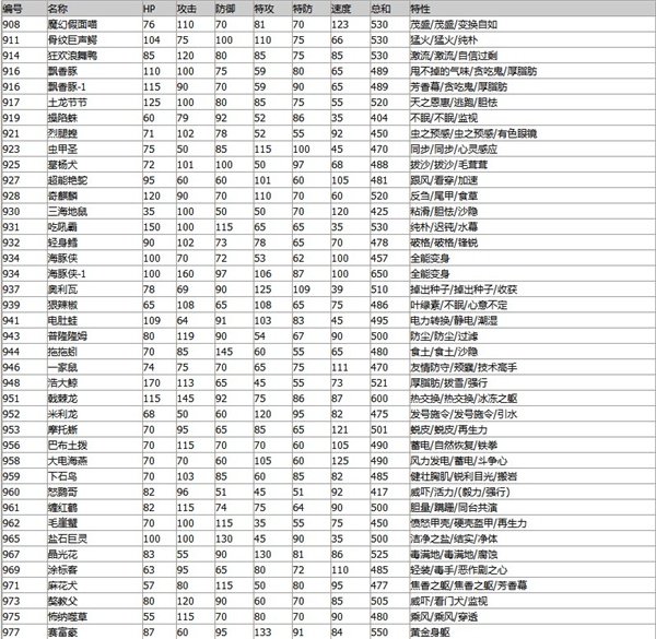 宝可梦朱紫种族值排名一览_小程序小游戏