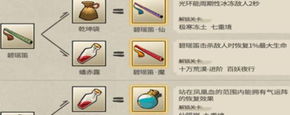 九重试炼2023合成表最强组合一览_九重试炼