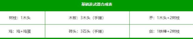 堆叠大陆第一章消灭恶魔合成攻略_小程序小游戏