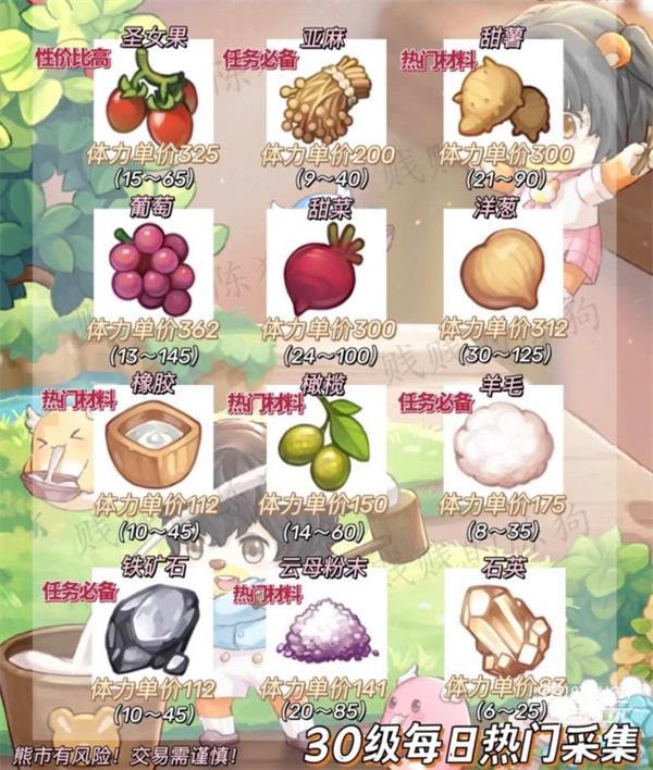 奥比岛梦想国度金币获取攻略