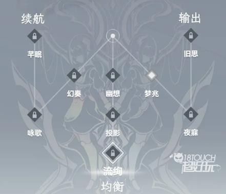 深空之眼俄尼里伊神格选择攻略