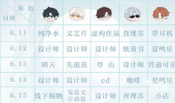 光与夜之恋会意问答第六天答案一览