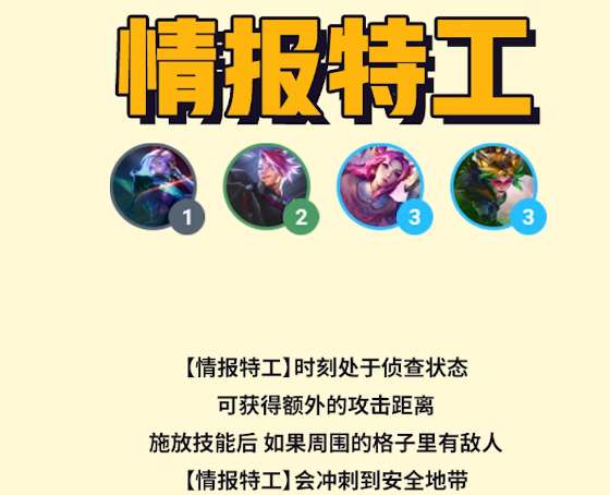 云顶之弈s8情报特工羁绊一览